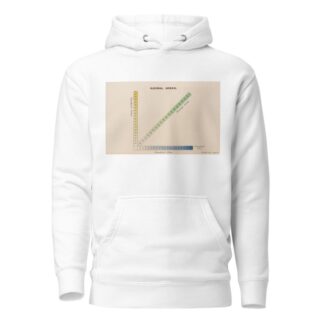 Measurement of Light and Colour Sensations Pl.14 by Joseph Williams Lovibond Hoodie