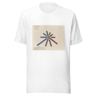 Atlas of the Munsell color system Pl.10 by Albert Henry Munsell T-Shirt