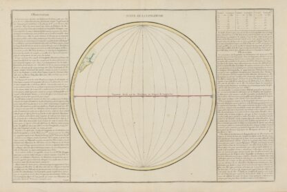 Atlas methodique et elementaire de geographie Pl.20 by Claude Buy de Mornas