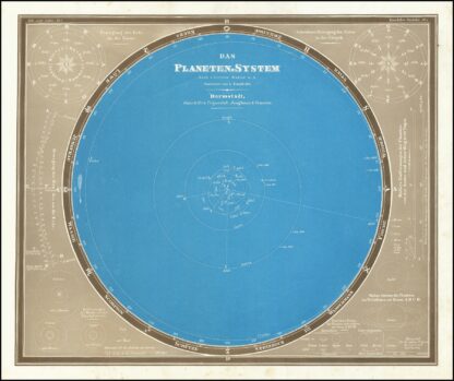 Das Planeten=System by Ludwig Ewald