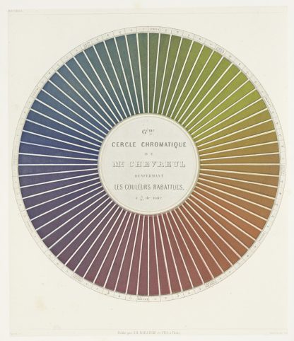 Des couleurs et de leurs applications aux arts industriels à l’aide des cercles chromatiques pl 10 by Michel Eugène Chevreul