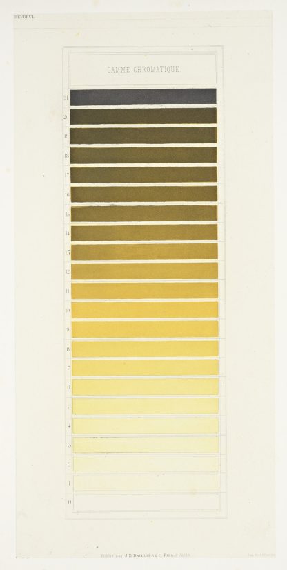 Des couleurs et de leurs applications aux arts industriels à l’aide des cercles chromatiques pl 19 by Michel Eugène Chevreul