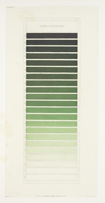 Des couleurs et de leurs applications aux arts industriels à l’aide des cercles chromatiques pl 22 by Michel Eugène Chevreul