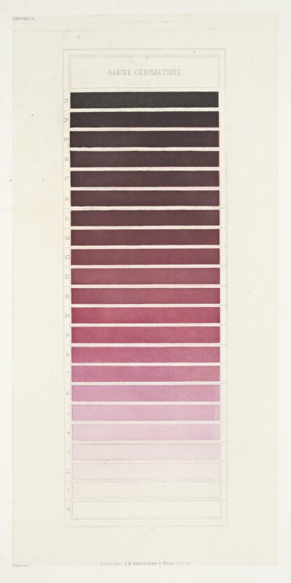 Des couleurs et de leurs applications aux arts industriels à l’aide des cercles chromatiques pl 27 by Michel Eugène Chevreul