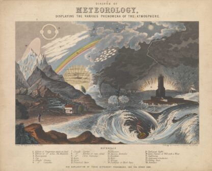 Diagram of Meteorology, displaying the various phenomena of the atmosphere by John Emslie