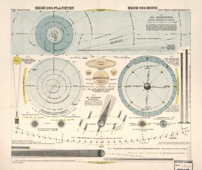 Erde und Planeten, Erde und Mond by Hermann Wagner