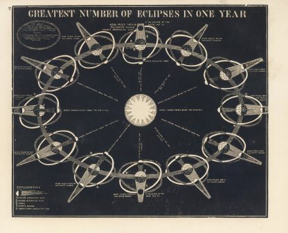 Greatest number of eclipses in one year by Asa Smith