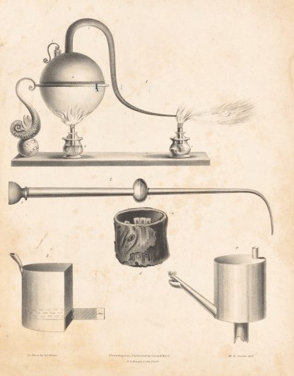 Implements for soldering by James Fuller Queen
