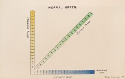 Measurement of Light and Colour Sensations Pl.14 by Joseph Williams Lovibond