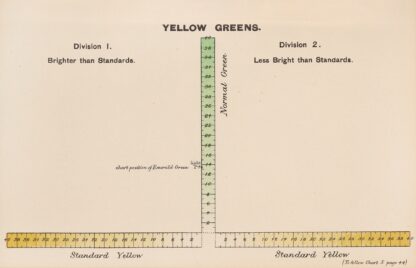 Measurement of Light and Colour Sensations Pl.18 by Joseph Williams Lovibond