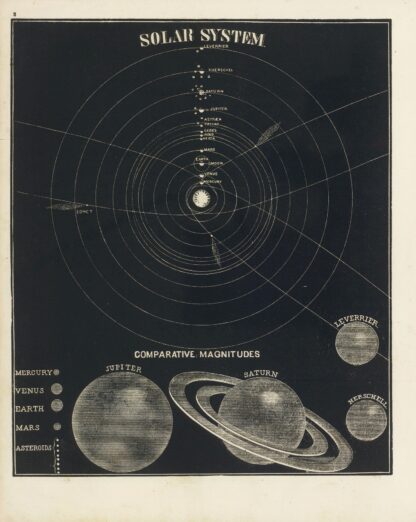 Solar System, comparative magnitudes by Asa Smith