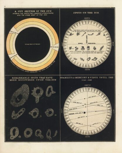 Sun, Spots on the Sun, Transits of Mercury & Venus. by Asa Smith