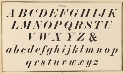 The art of lettering and sign painter’s manual Pl.22 by Allen P Boyce