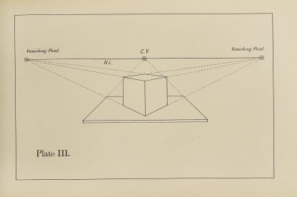 The principles of perspective as applied to model drawing & sketching from nature Pl.03 by George Trobridge