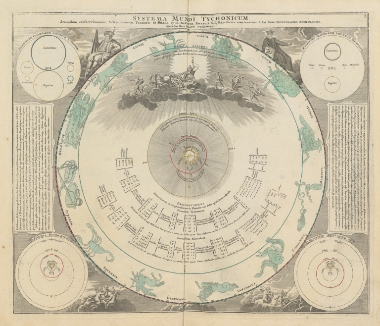 Atlas Coelestis Pl.03 by Johann Gabriel Doppelmayr