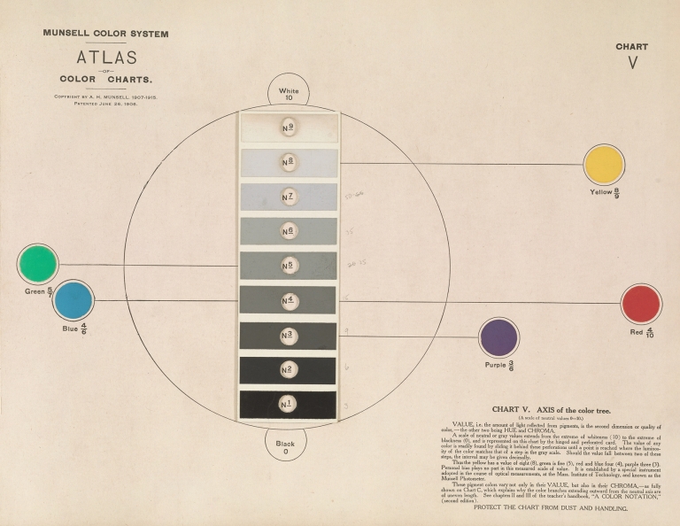 Atlas of the Munsell color system Pl.02 by Albert Henry Munsell