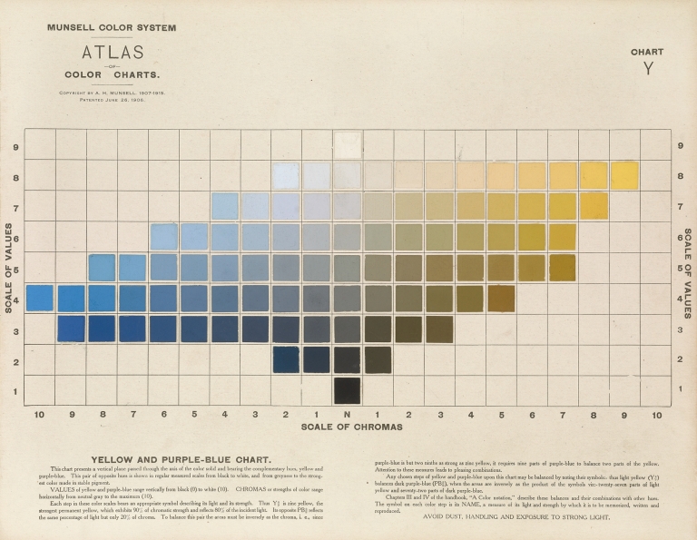 Atlas of the Munsell color system Pl.05 by Albert Henry Munsell