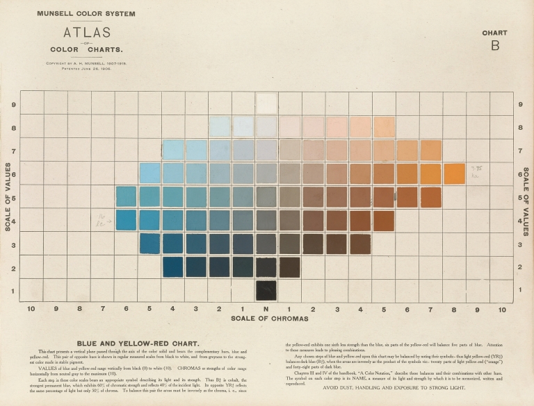 Atlas of the Munsell color system Pl.07 by Albert Henry Munsell