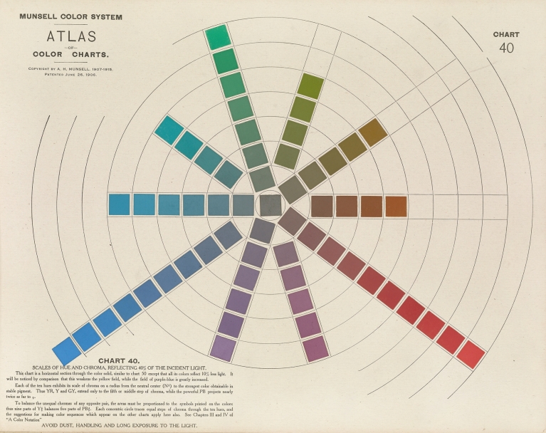 Atlas of the Munsell color system Pl.11 by Albert Henry Munsell