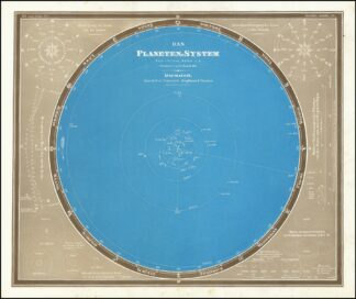 Das Planeten=System by Ludwig Ewald