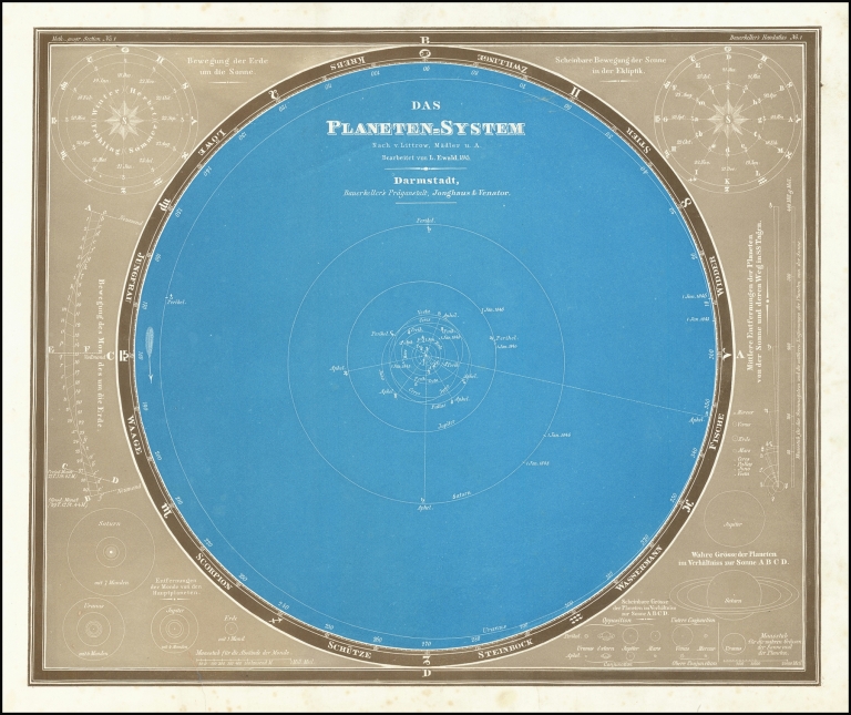 Das Planeten=System by Ludwig Ewald