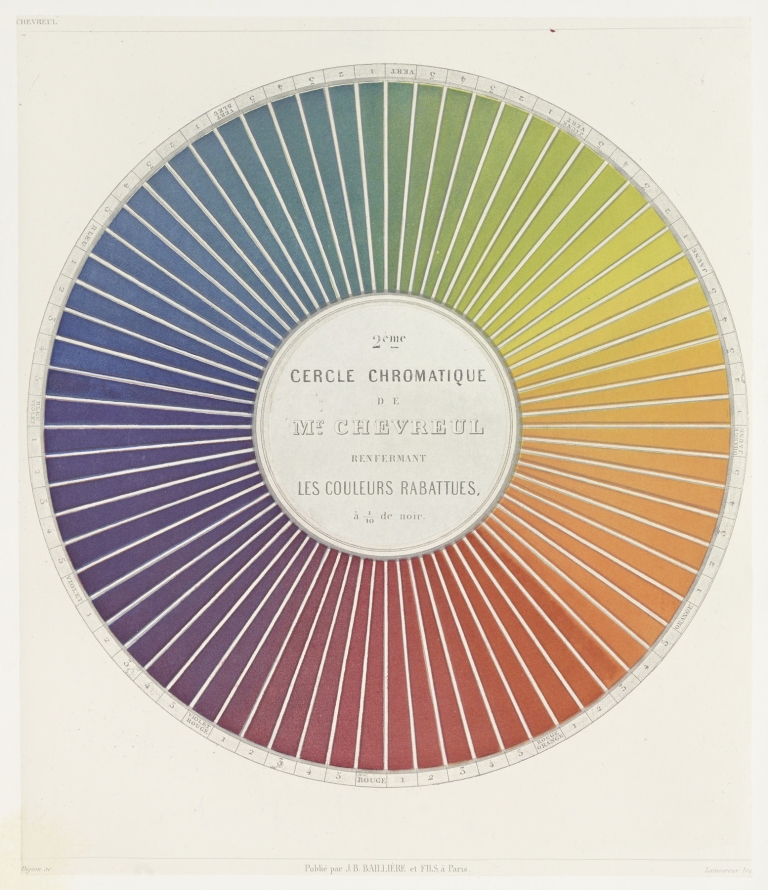 Des couleurs et de leurs applications aux arts industriels à l’aide des cercles chromatiques pl 06 by Michel Eugène Chevreul