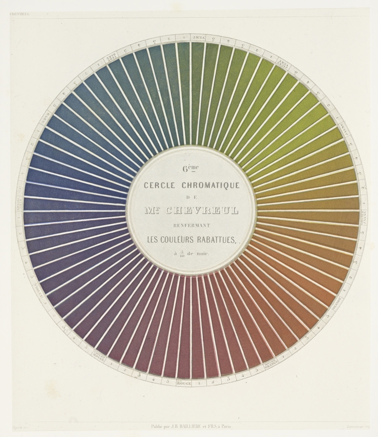 Des couleurs et de leurs applications aux arts industriels à l’aide des cercles chromatiques pl 10 by Michel Eugène Chevreul