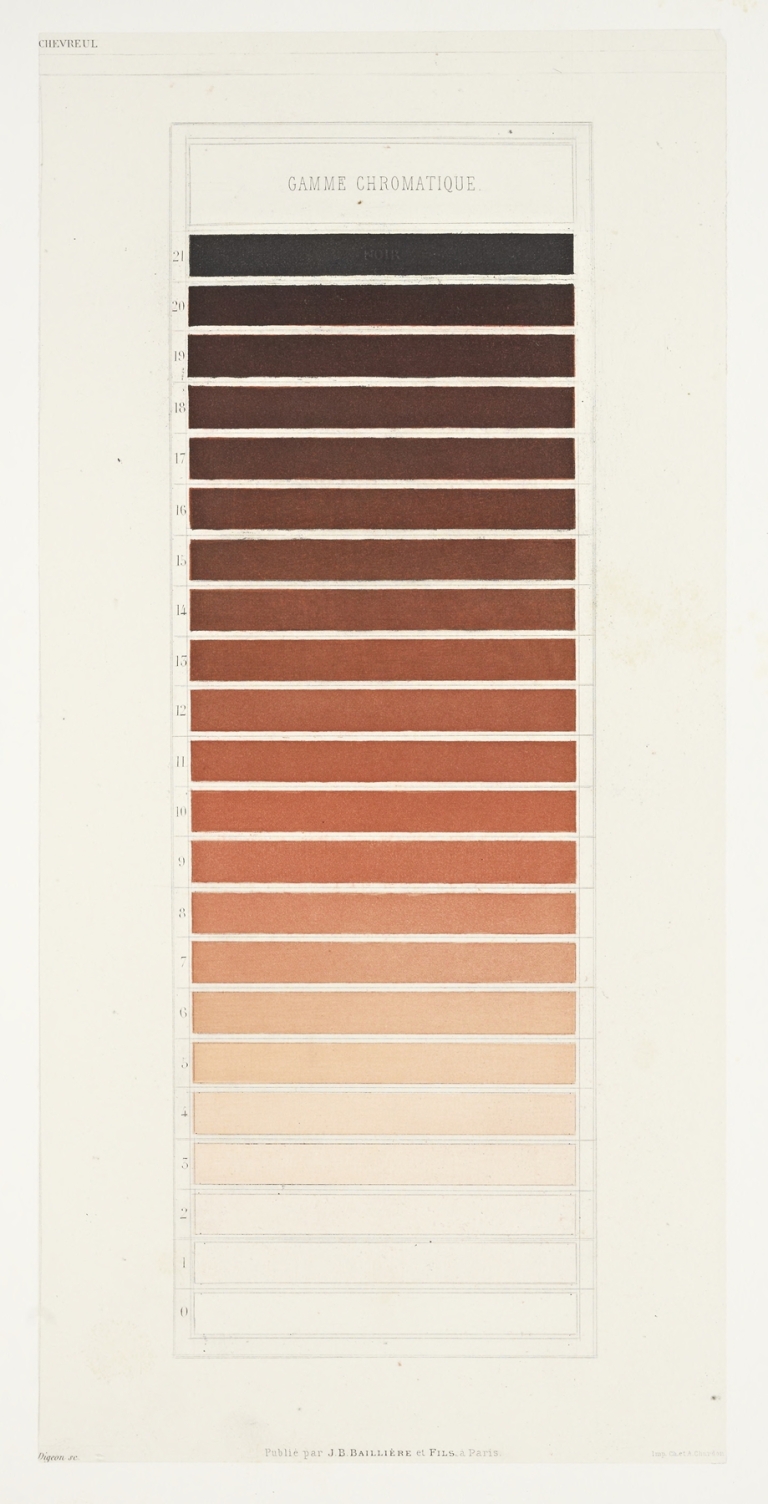 Des couleurs et de leurs applications aux arts industriels à l’aide des cercles chromatiques pl 16 by Michel Eugène Chevreul