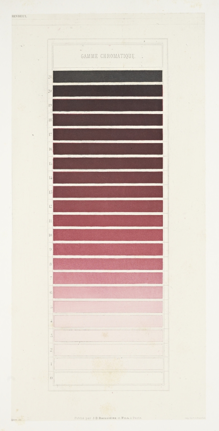 Des couleurs et de leurs applications aux arts industriels à l’aide des cercles chromatiques pl 17 by Michel Eugène Chevreul