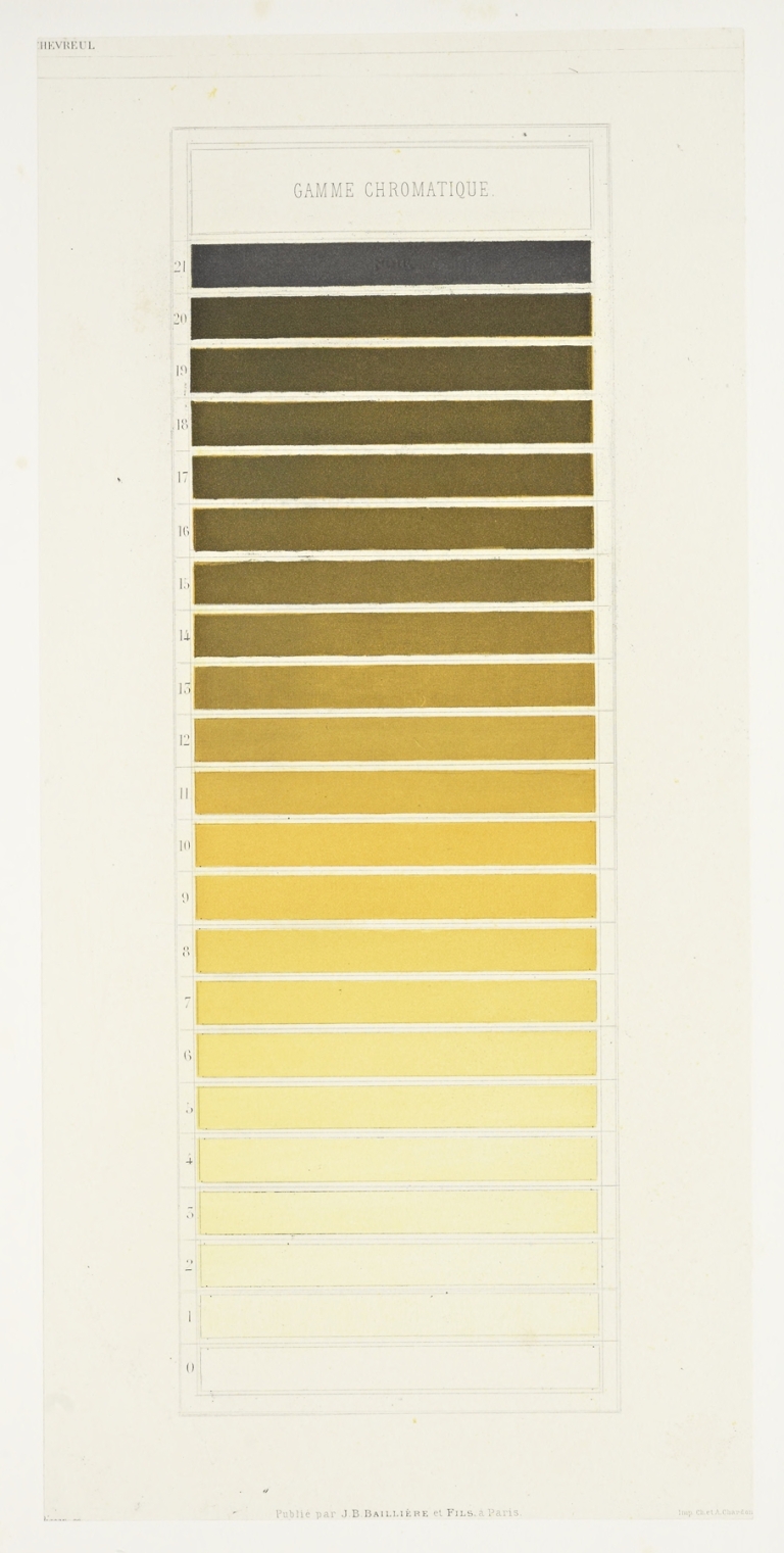 Des couleurs et de leurs applications aux arts industriels à l’aide des cercles chromatiques pl 19 by Michel Eugène Chevreul