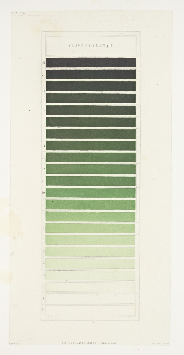 Des couleurs et de leurs applications aux arts industriels à l’aide des cercles chromatiques pl 22 by Michel Eugène Chevreul