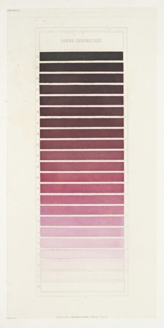 Des couleurs et de leurs applications aux arts industriels à l’aide des cercles chromatiques pl 27 by Michel Eugène Chevreul