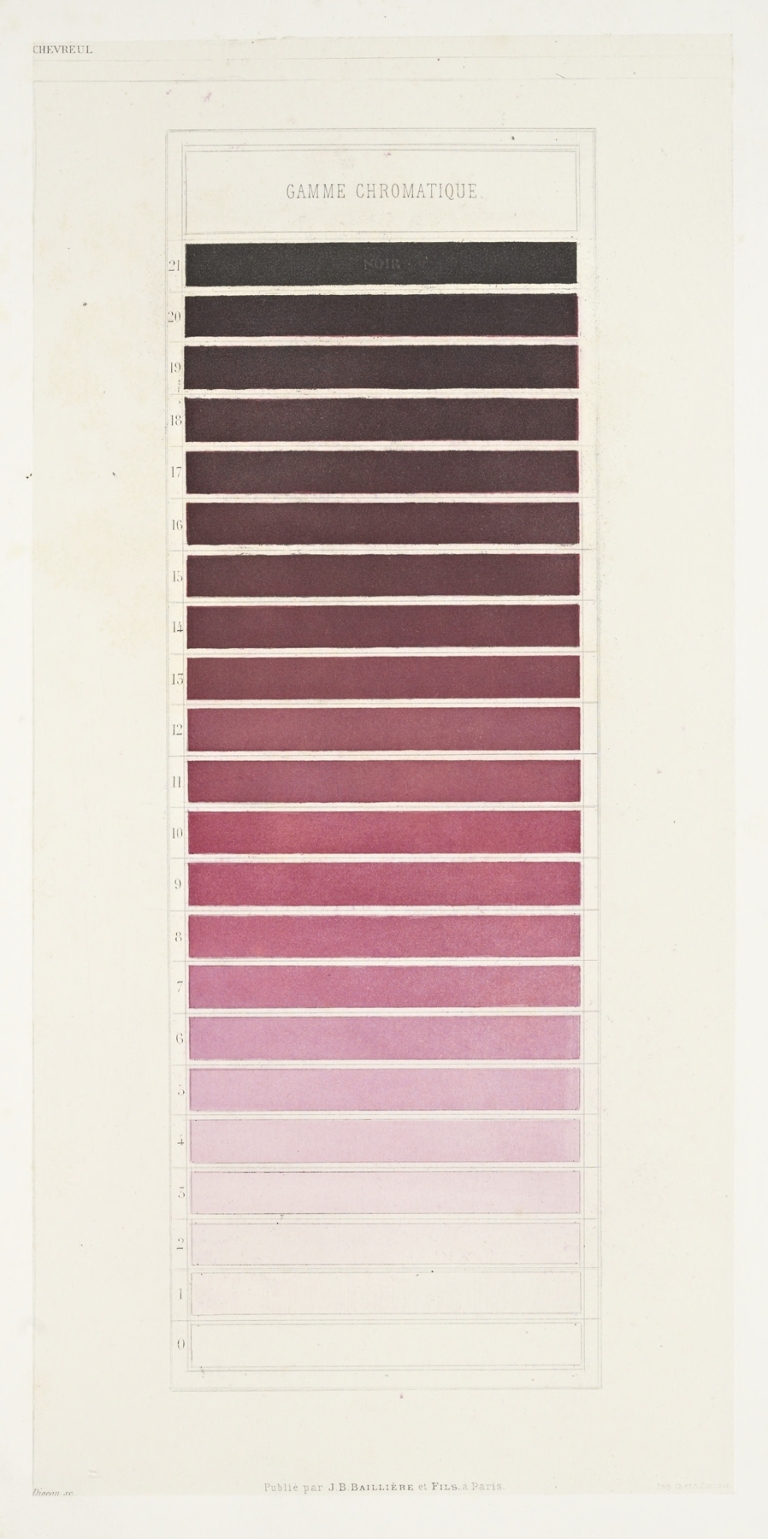 Des couleurs et de leurs applications aux arts industriels à l’aide des cercles chromatiques pl 27 by Michel Eugène Chevreul