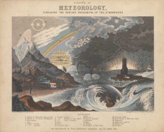 Diagram of Meteorology, displaying the various phenomena of the atmosphere by John Emslie