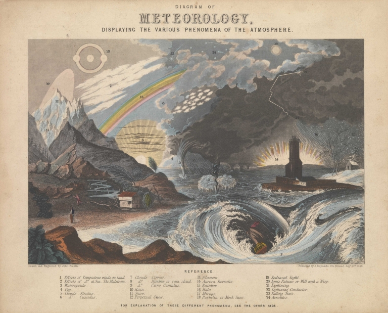 Diagram of Meteorology, displaying the various phenomena of the atmosphere by John Emslie