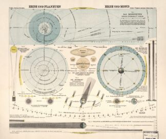 Erde und Planeten, Erde und Mond by Hermann Wagner