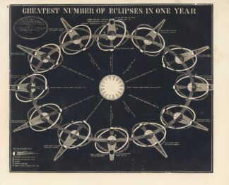 Greatest number of eclipses in one year by Asa Smith