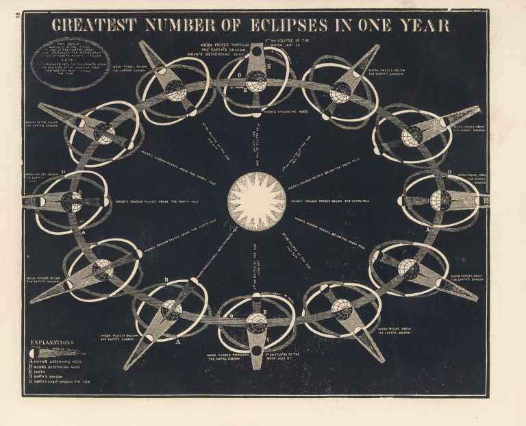 Greatest number of eclipses in one year by Asa Smith