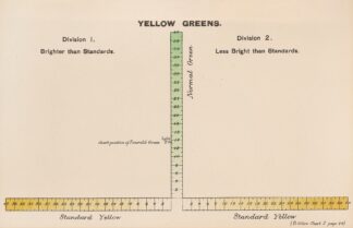 Measurement of Light and Colour Sensations Pl.18 by Joseph Williams Lovibond