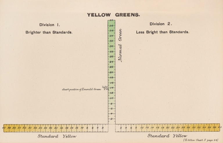 Measurement of Light and Colour Sensations Pl.18 by Joseph Williams Lovibond