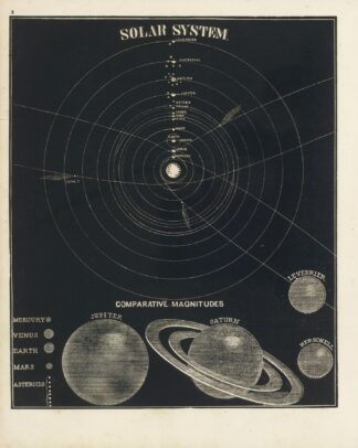 Solar System, comparative magnitudes by Asa Smith