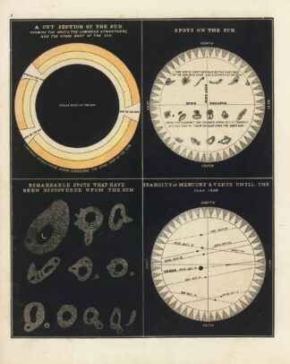 Sun, Spots on the Sun, Transits of Mercury & Venus. by Asa Smith