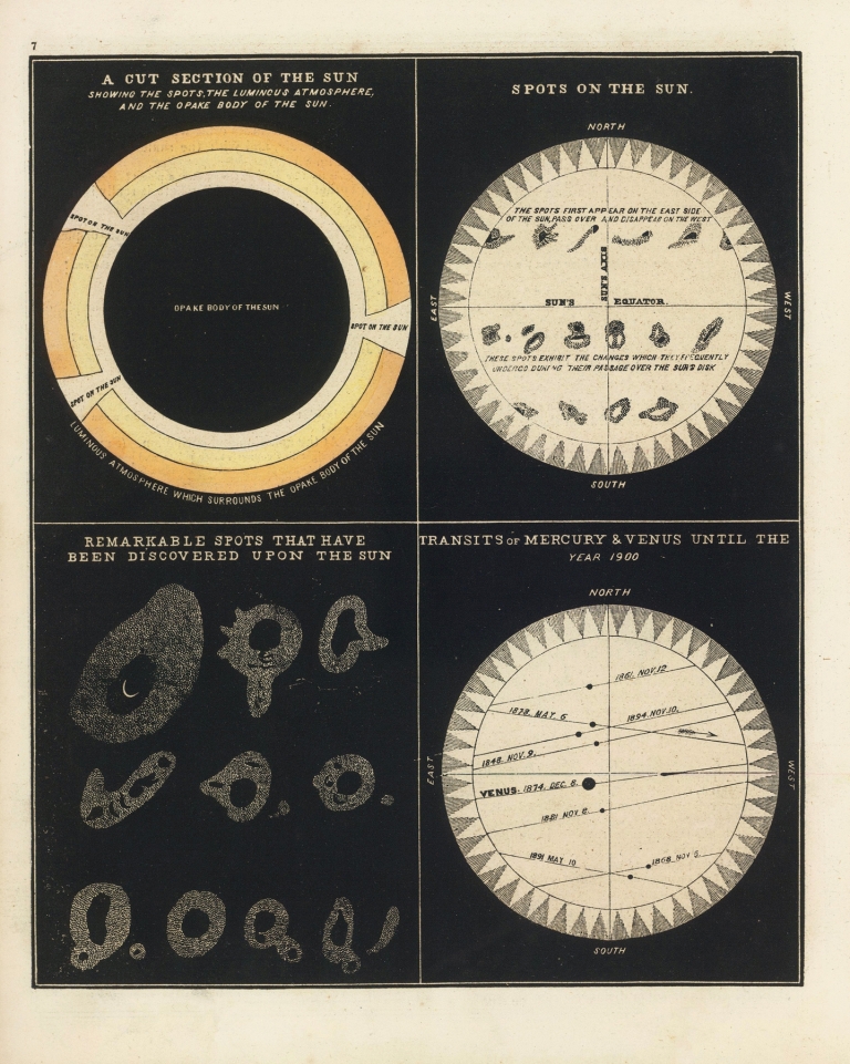 Sun, Spots on the Sun, Transits of Mercury & Venus. by Asa Smith