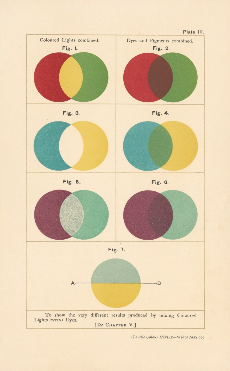 Textile Colour Mixing Pl.7 by David Paterson