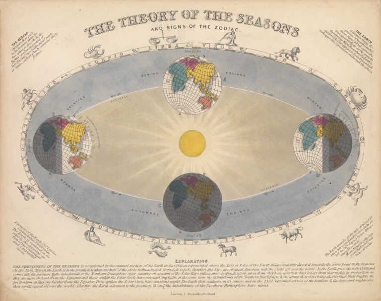 The Theory of the Seasons and Signs of the Zodiac by John Emslie