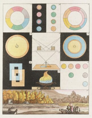 Zur Farbenlehre Pl.01 by Johann Wolfgang Von Goethe